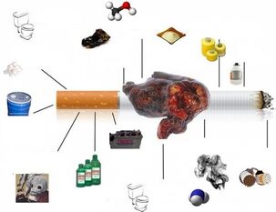 Was ist in Zigaretten